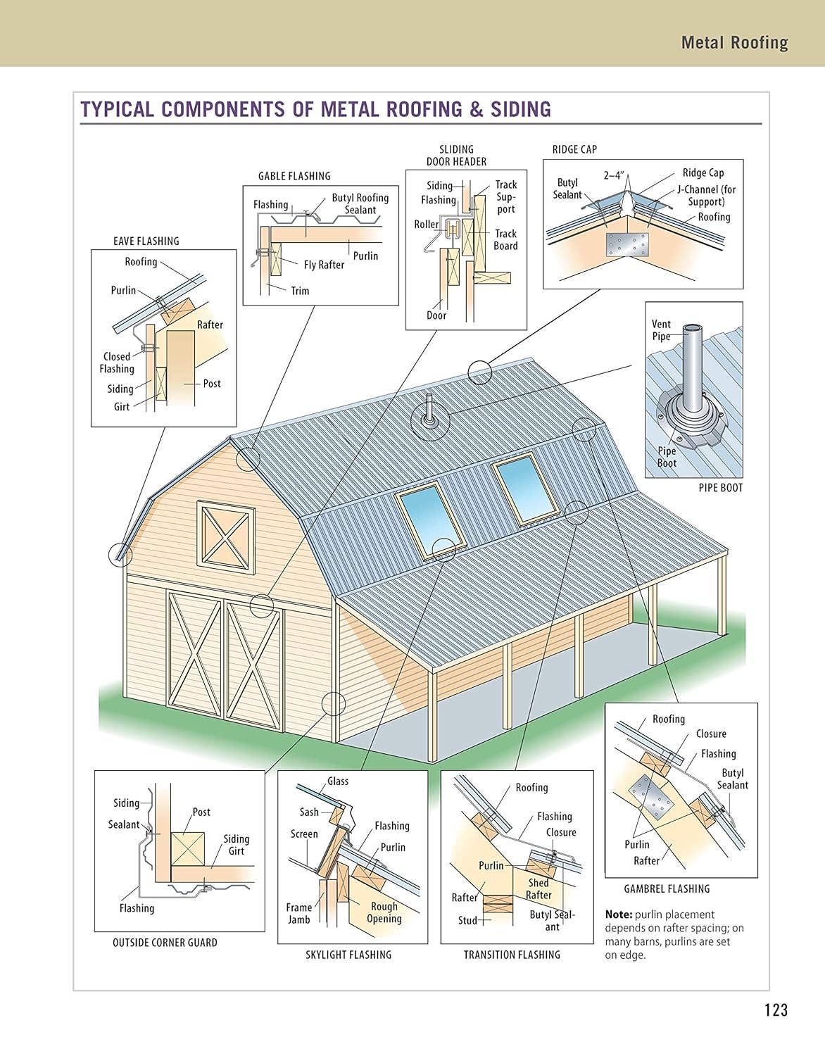 Ultimate Guide: Barns, Sheds & Outbuildings, Updated 4th Ed. – Johnson ...