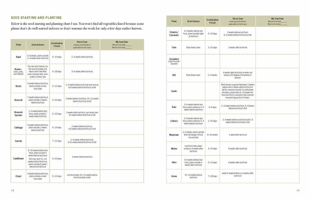 The Family Garden Planner
