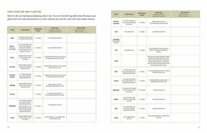 The Family Garden Planner