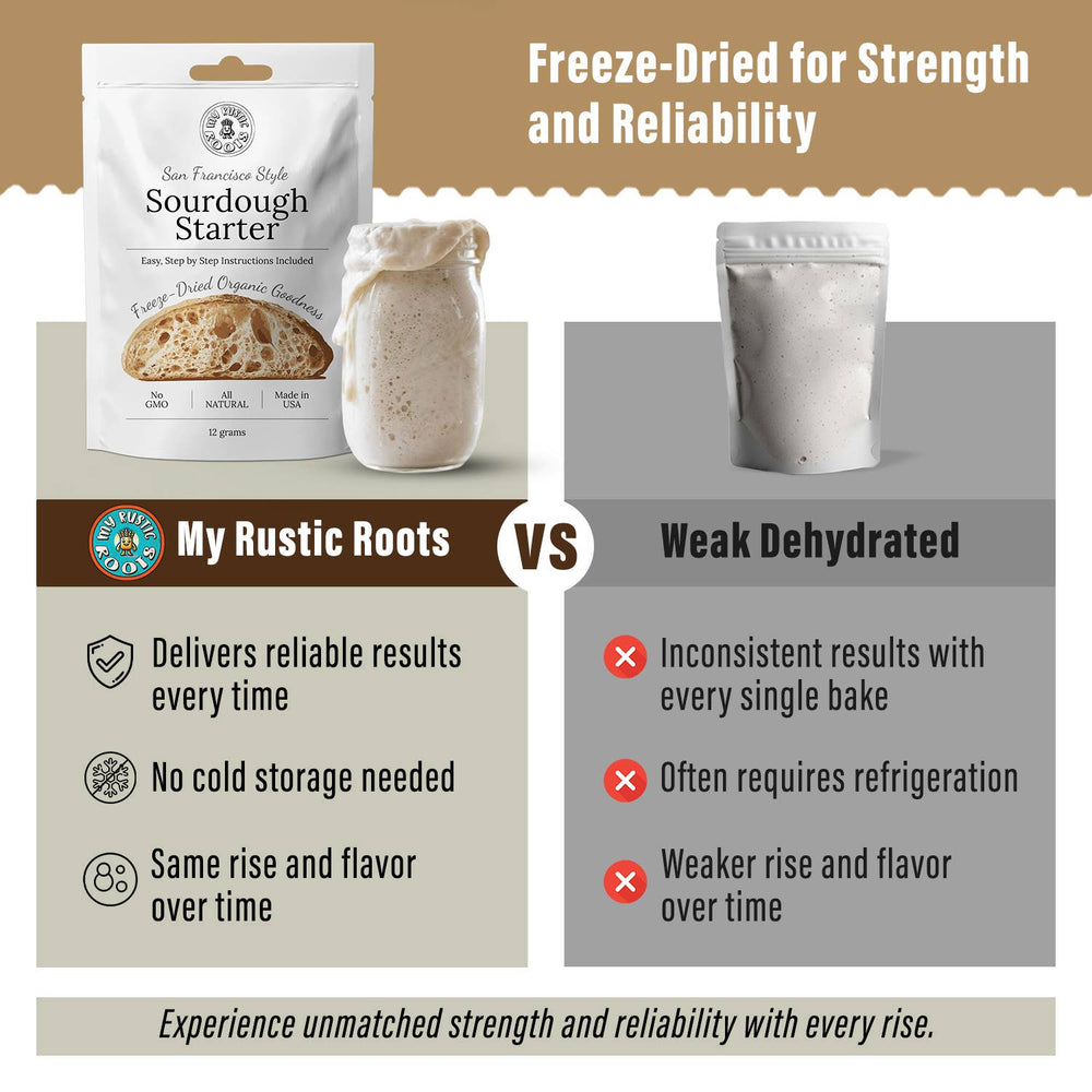 Organic Freeze Dried Sourdough Starter. 12 gr